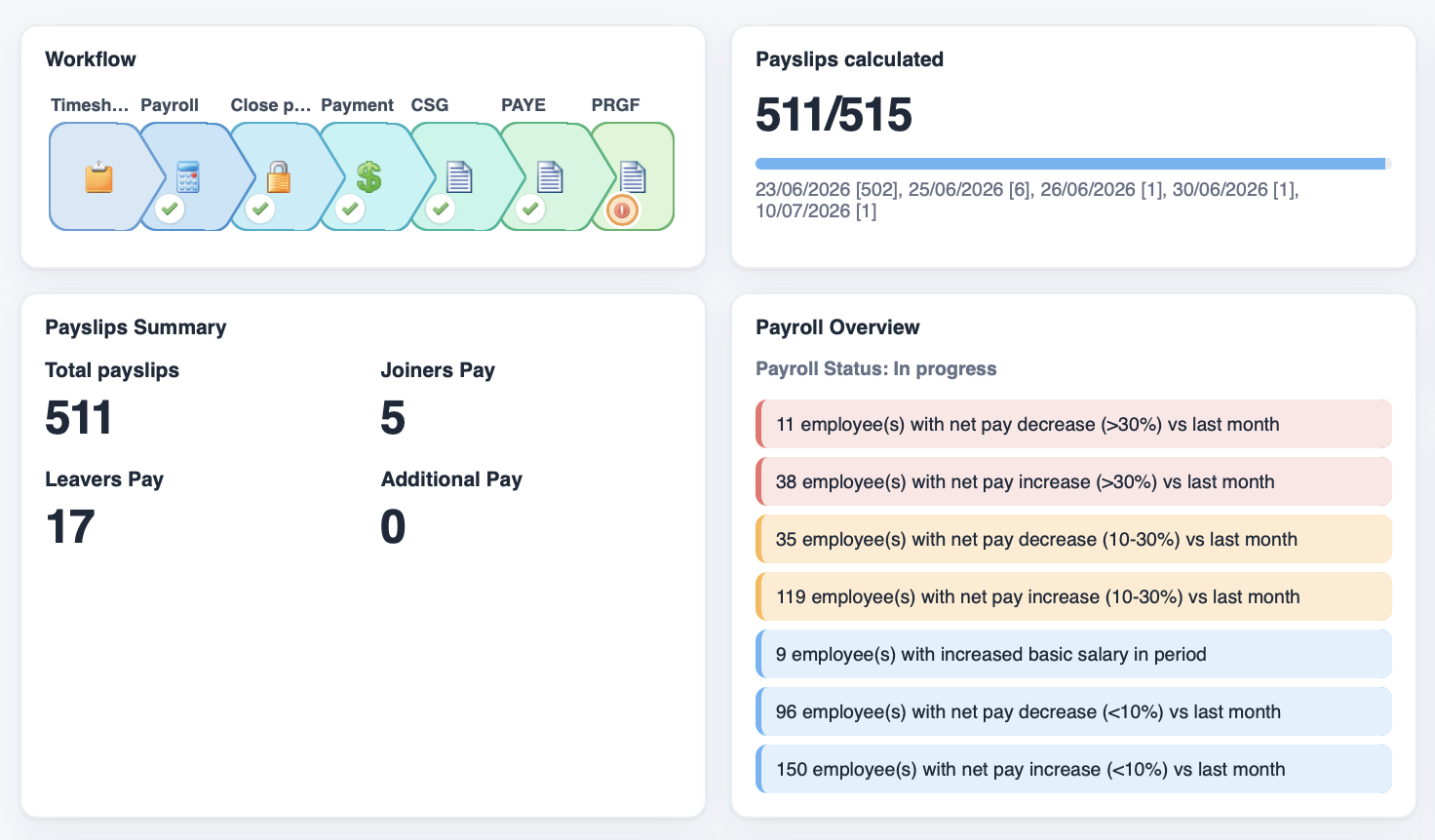 Payroll workflow